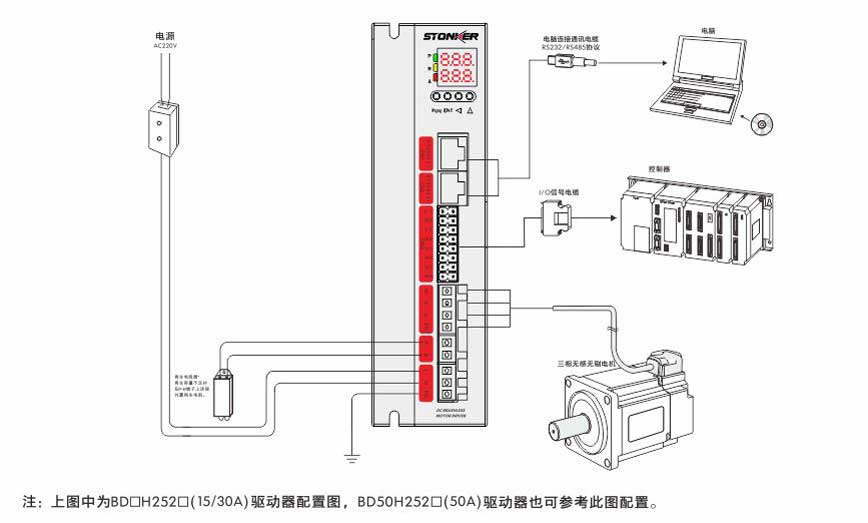 無感直流無刷驅動器